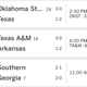 Illustration for article titled Saturday College Football Thread